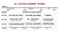 胶州华润城暨万象汇10-12月推广执行案【pptx】