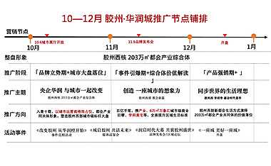 胶州华润城暨万象汇10-12月推广执行案【pptx】
