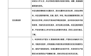 通用性免责条款&广告发布关注要点（法务风险）.pdf