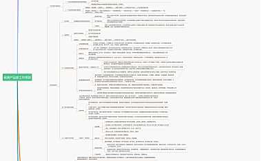 前策工作思维导图