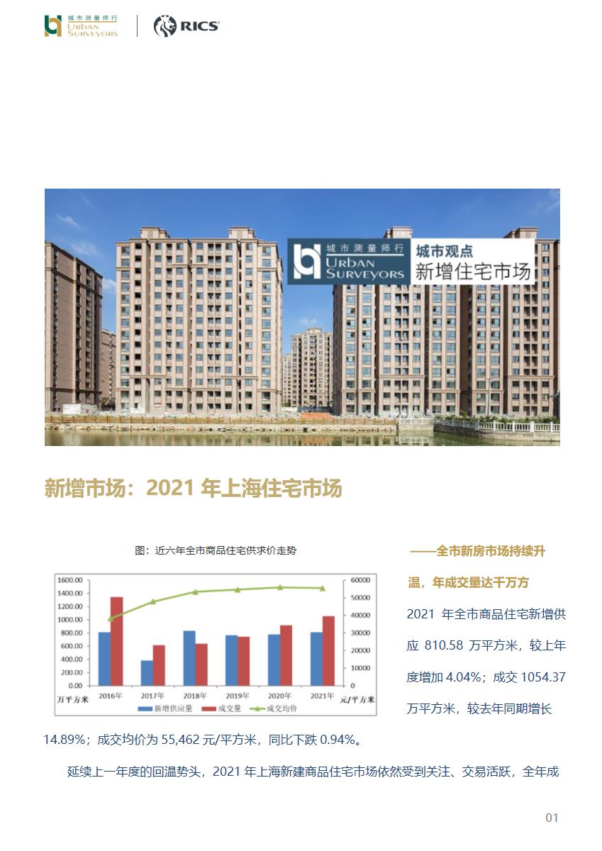 2021年上海新增住宅市场【pdf】