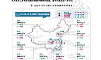2022年4月十大城市二手房房价地图