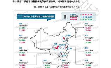 2022年4月十大城市二手房房价地图