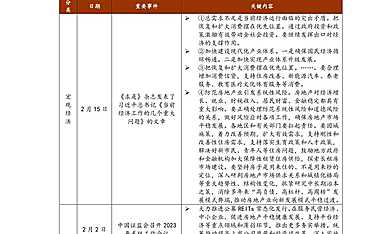 中指丨中国房地产政策跟踪报告（2023年2月）【pdf】