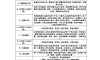 砀山恒大林溪郡直播脚本【pdf】