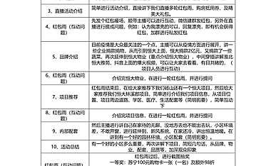 砀山恒大林溪郡直播脚本【pdf】