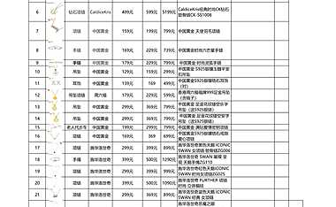2022年最新产品报价表 -礼品 【pdf】