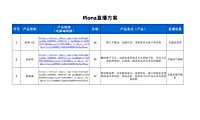 Ifiona直播方案【pdf】