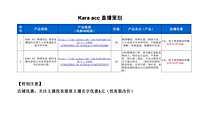 Kara acc 直播策划方案【pdf】