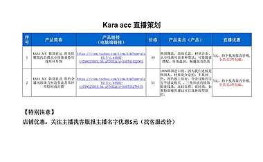 Kara acc 直播策划方案【pdf】