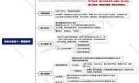 2021华地中安双十一营销思考【pdf】