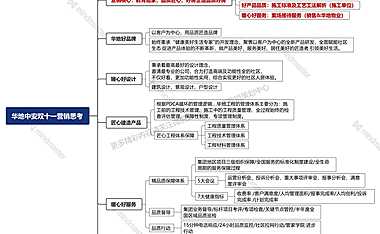 2021华地中安双十一营销思考【pdf】