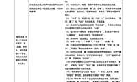 小红书竞价广告创意审核标准【pdf】