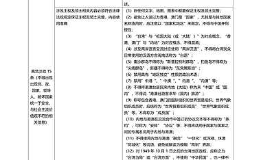 小红书竞价广告创意审核标准【pdf】