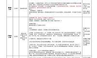 金茂观山湖 连麦样板间直播脚本【pdf】