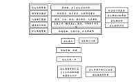 论坛推广类服务组织流程图【pdf】