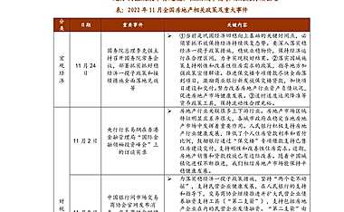 2022年11月中国房地产政策【pdf】