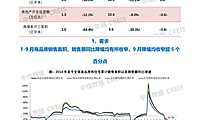 中指丨2022年1-9月全国房地产开发经营数据解读【pdf】