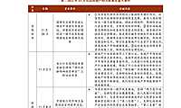 中指院|《中国房地产政策跟踪报告》（2022年11月）【pdf】
