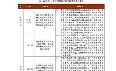 中指院|《中国房地产政策跟踪报告》（2022年11月）【pdf】