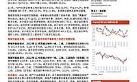 多城增加“两集中”供地批次，主流房企拿地仍维持谨慎【pdf】