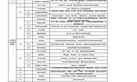 土地性质划分总结大全【pdf】