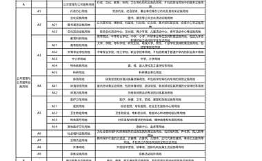 土地性质划分总结大全【pdf】
