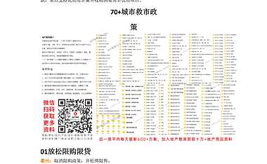 2022全国超70个城市“救市”政策一览 -房地产-【pdf】