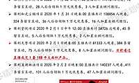 2021年复盘保利长春公司-探索中的房地产直播模式经验总结【pdf】