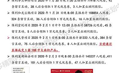 2021年复盘保利长春公司-探索中的房地产直播模式经验总结【pdf】