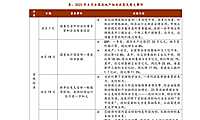 中指院|《中国房地产政策跟踪报告（2022年4月）【pdf】