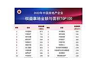 中指院|2022年全国房地产企业拿地TOP100排行榜【pdf】