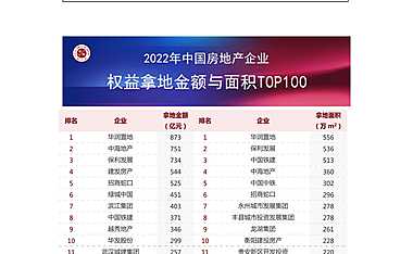 中指院|2022年全国房地产企业拿地TOP100排行榜【pdf】