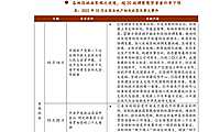 中指院|《中国房地产政策跟踪报告》（2022年10月）【pdf】