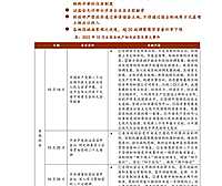 中指院|《中国房地产政策跟踪报告》（2022年10月）【pdf】