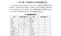 中指院–“第一支箭” 4 万亿花落谁家？【pdf】