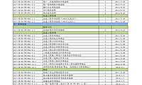2022印力商管运营体系制度200项表格索引 5页 大同【pdf】