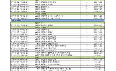 2022印力商管运营体系制度200项表格索引 5页 大同【pdf】
