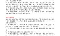 短视频直播间1000个违禁词 -2022-【pdf】
