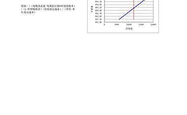 投资盈亏平衡分析模型【pdf】