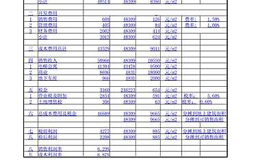土地测算【pdf】