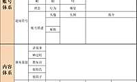抖音账号运营策划表(空表)【pdf】