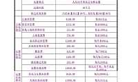 土地整理成本密最终版本【pdf】