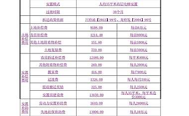 土地整理成本密最终版本【pdf】
