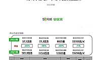 2022年舟山房地产市场年报——安居客【pdf】