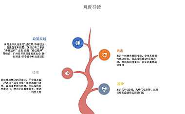 克而瑞2023年01月广州房地产市场研究月报【pdf】