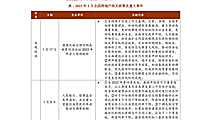 中指丨中国房地产政策跟踪报告（2023年1月）【pdf】