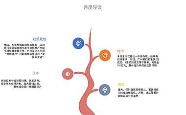 克而瑞2022年12月广州房地产市场月报【pdf】