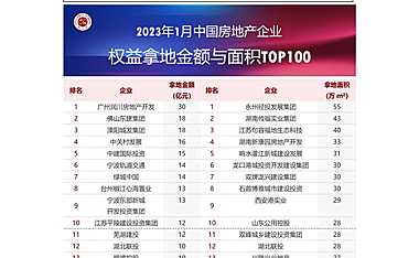 2023年1月全国房地产企业拿地TOP100排行榜【pdf】