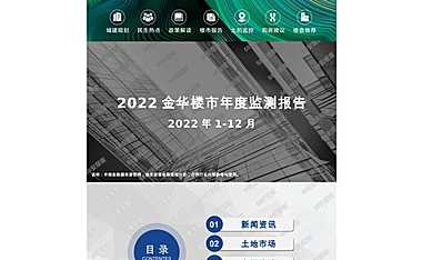 2022年金华年度楼市报告—安居客【pdf】